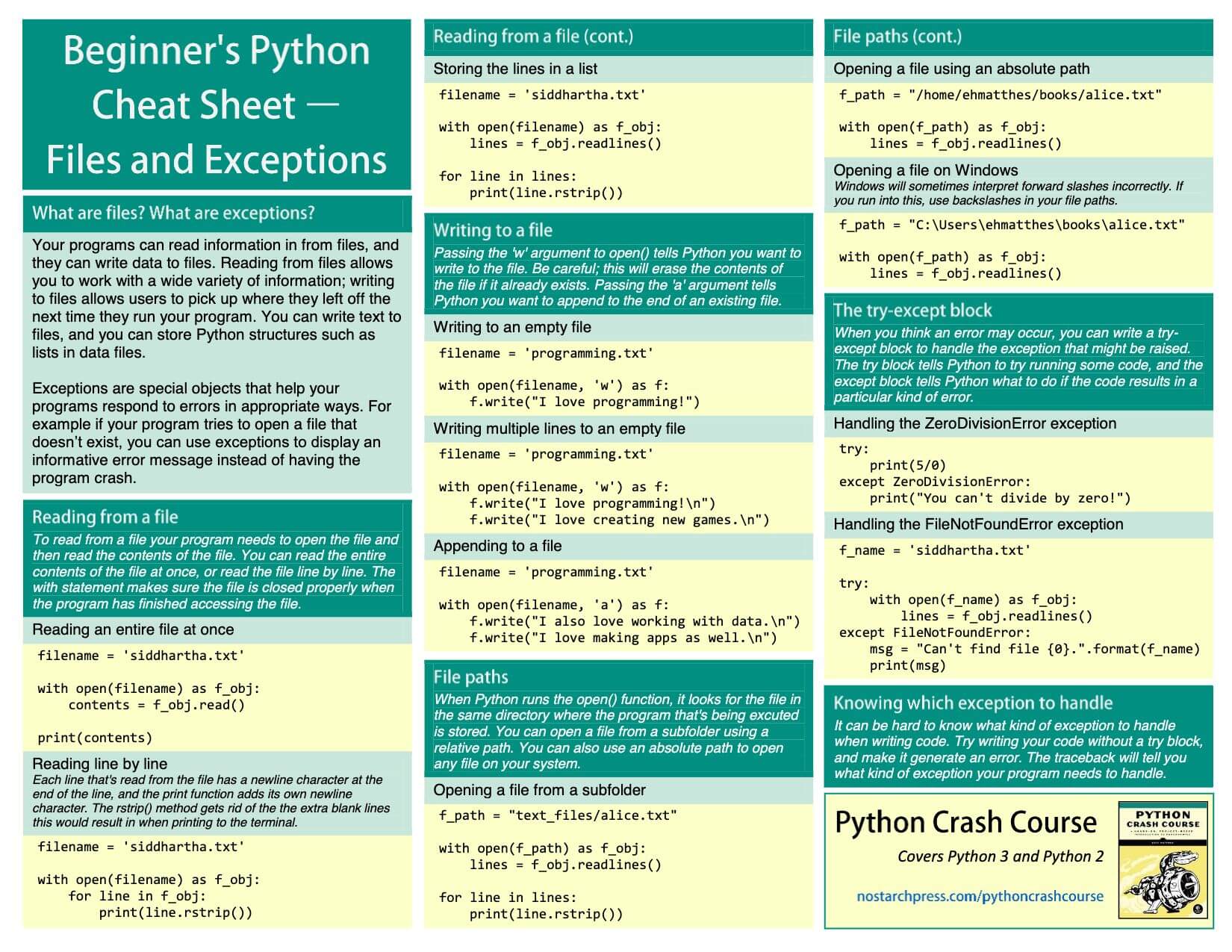 Python Beginner Cheat Sheet: 19 Keywords Every Coder Must Know