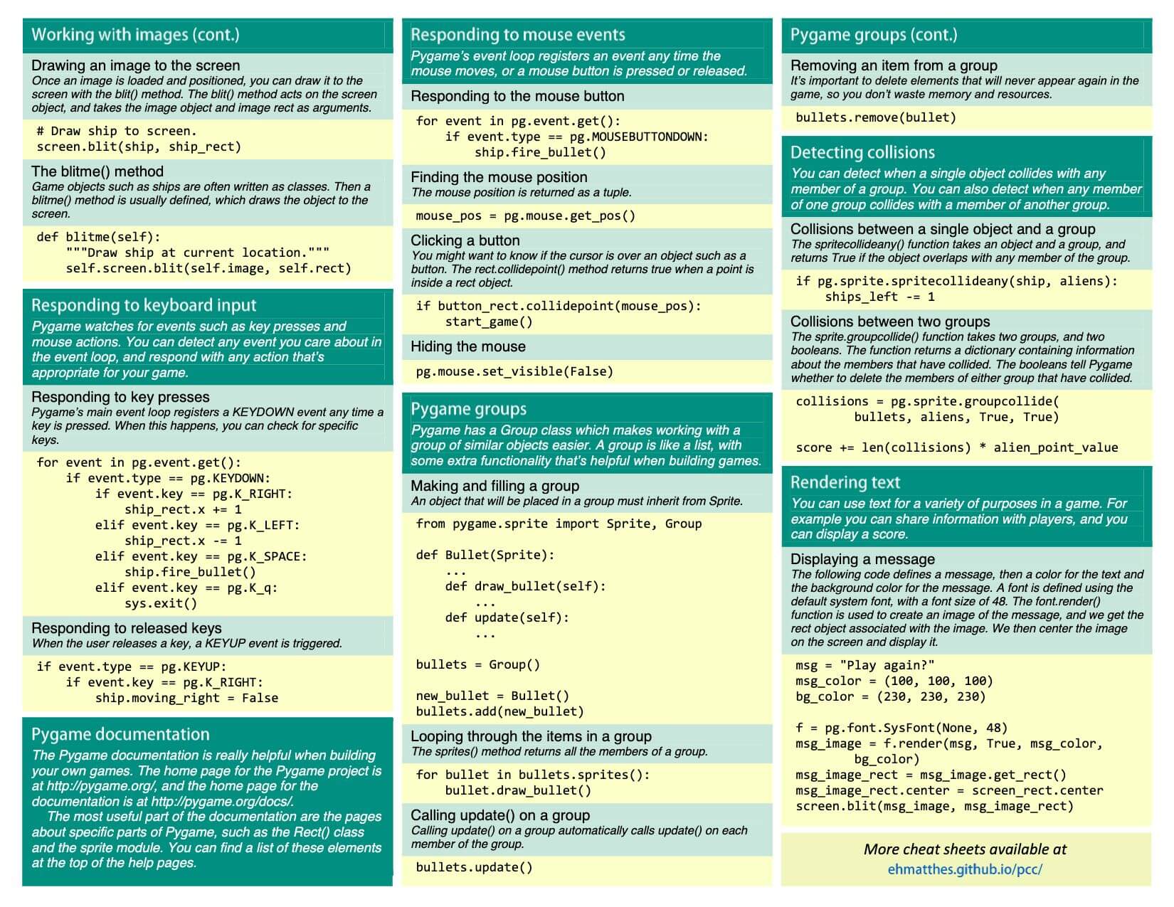 Python Cheat Sheet for Beginners