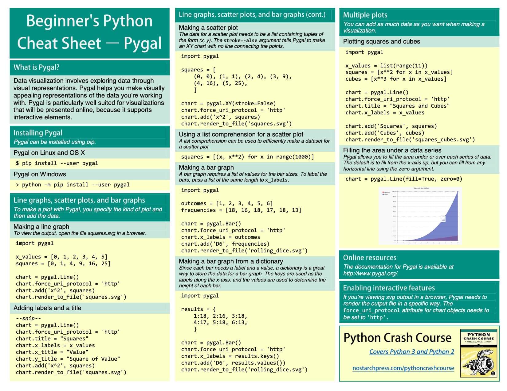 Beginner's Python Cheat Sheets