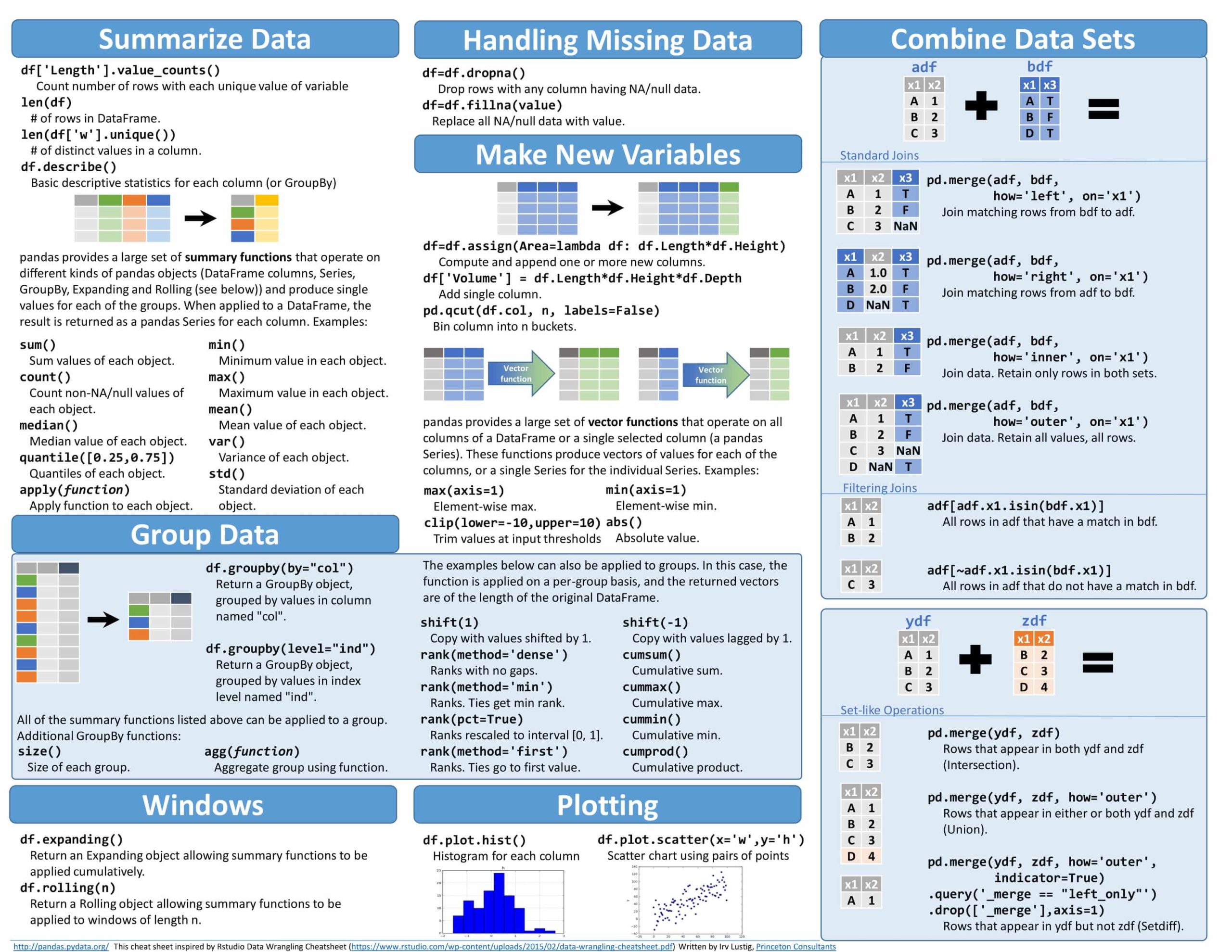 Pandas Cheat Sheet - GlobalSQA