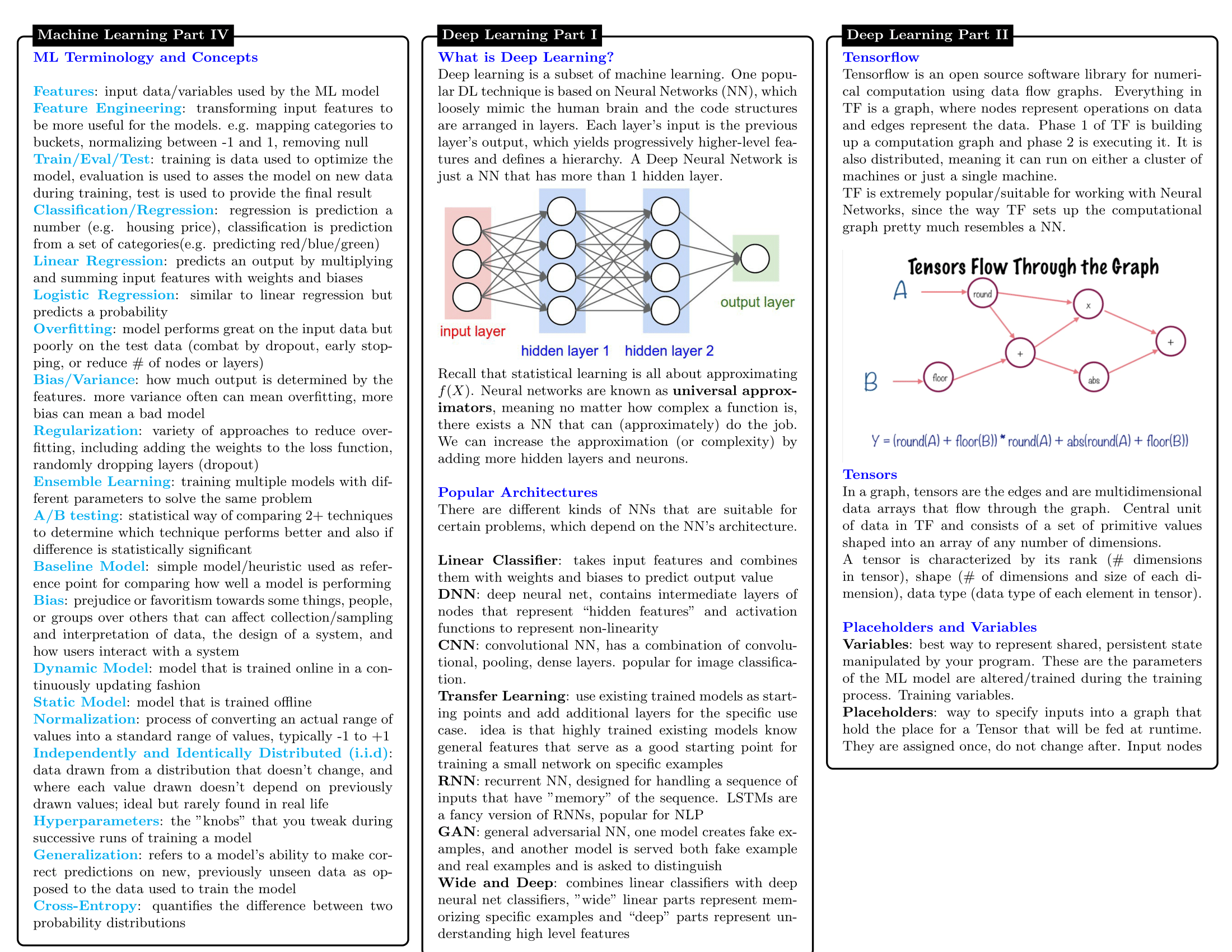 Data Science Cheat Sheet - GlobalSQA