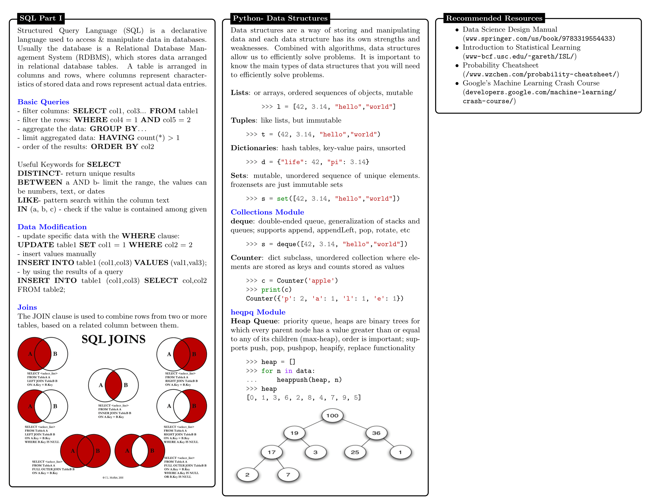 Data Science Cheat Sheet - GlobalSQA