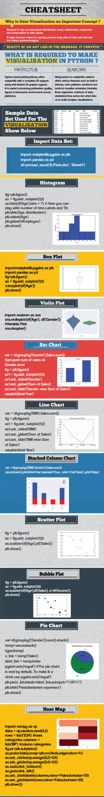 Data Visualisation in Python Matplotlib Cheat Sheet - GlobalSQA