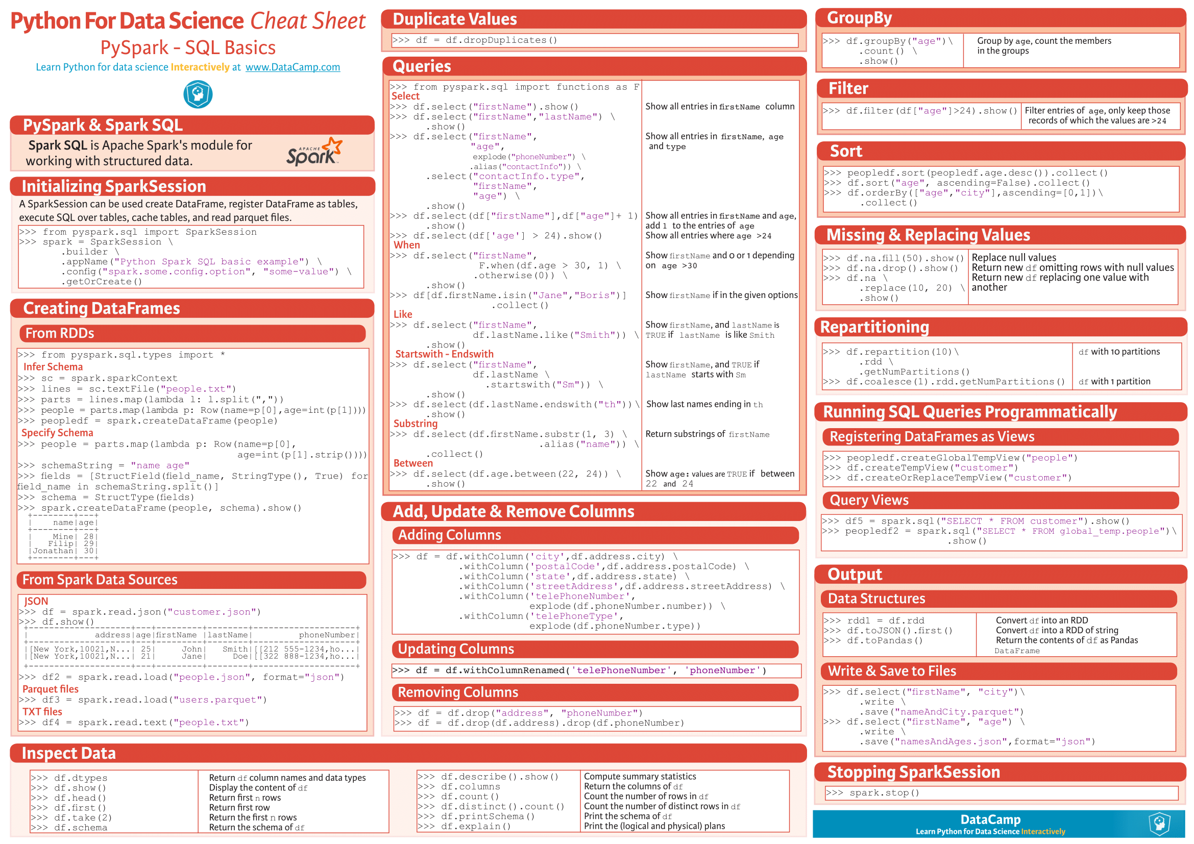 PySpark Cheat Sheet - GlobalSQA